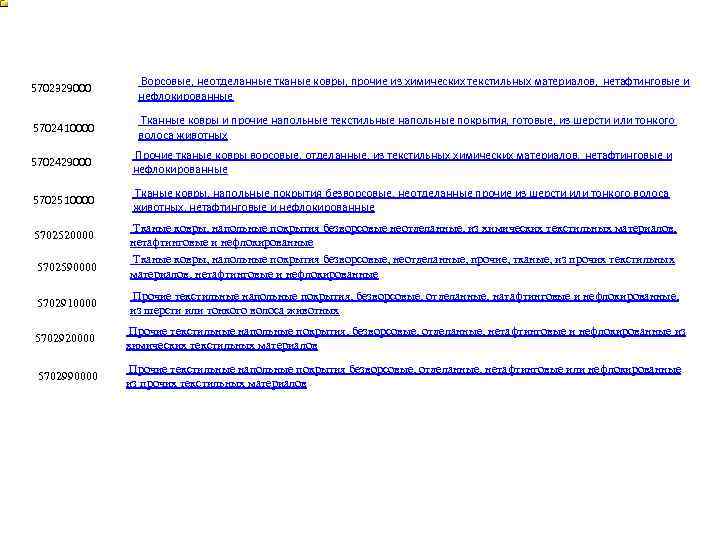 5702329000 Ворсовые, неотделанные тканые ковры, прочие из химических текстильных материалов, нетафтинговые и нефлокированные 5702410000