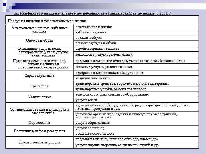 Индивидуальные расходы