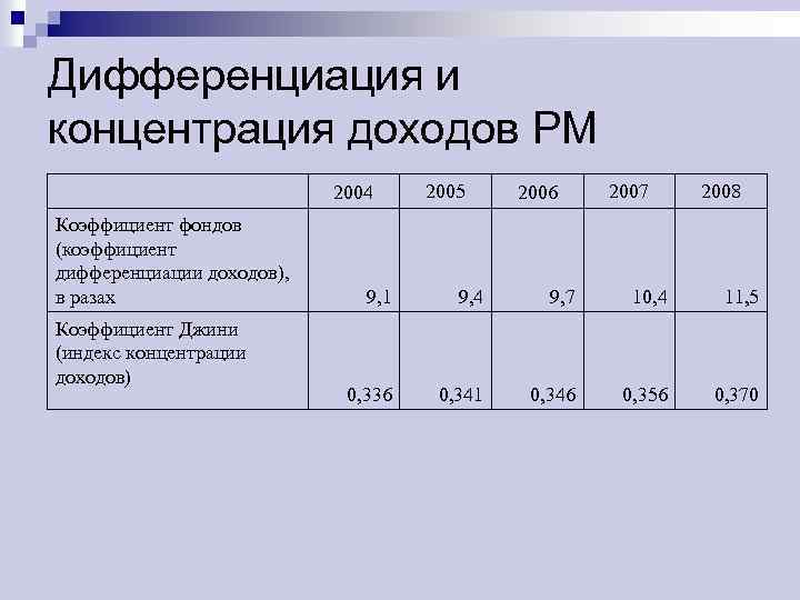 Содержание дохода. Дифференциация доходов населения России. Показатели дифференциации доходов. Показатели дифференциации доходов населения в России. Фондовые коэффициенты дифференциации доходов.