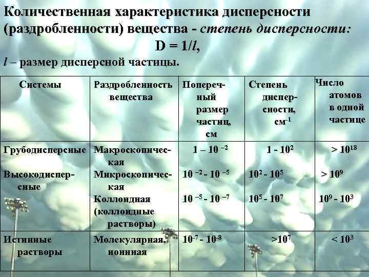 Количественная характеристика дисперсности (раздробленности) вещества - степень дисперсности: D = 1/l, l – размер