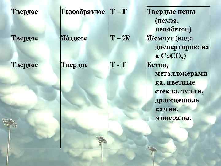 Твердое Газообразное Т – Г Твердое Жидкое Т – Ж Твердое Т - Т