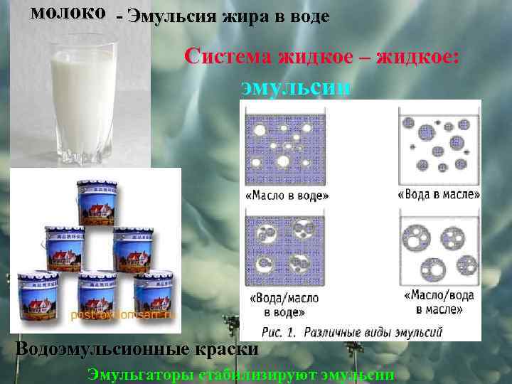 молоко - Эмульсия жира в воде Система жидкое – жидкое: эмульсии Водоэмульсионные краски Эмульгаторы