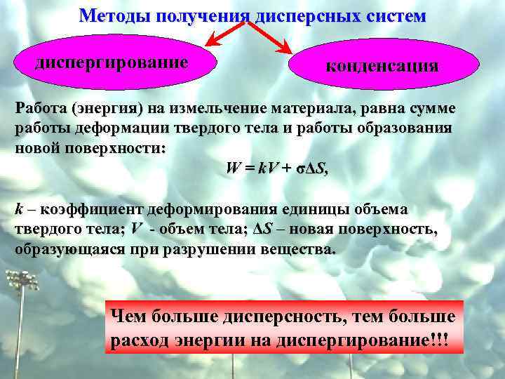 Методы получения дисперсных систем диспергирование конденсация Работа (энергия) на измельчение материала, равна сумме работы