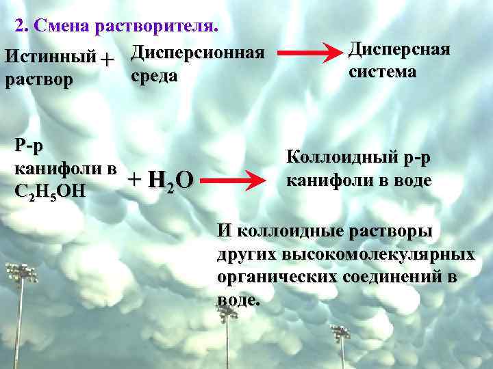 2. Смена растворителя. Истинный Дисперсионная + среда раствор Р-р канифоли в + Н 2