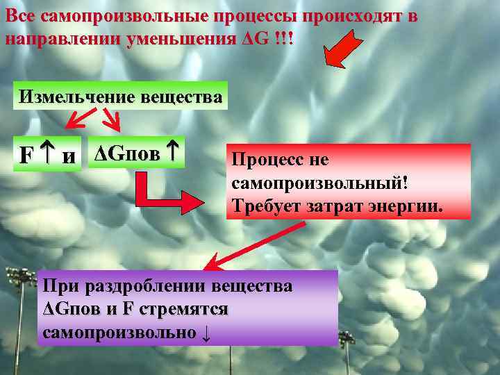 Все самопроизвольные процессы происходят в направлении уменьшения ΔG !!! Измельчение вещества F и ΔGпов
