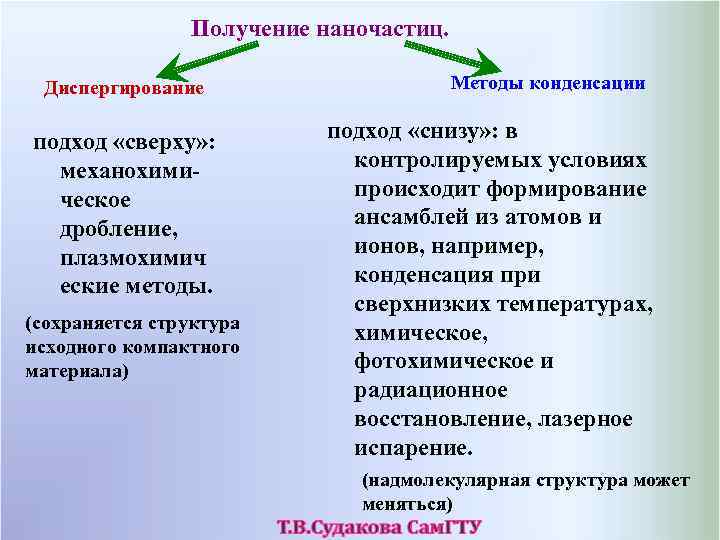 Получение наночастиц. Диспергирование подход «сверху» : механохимическое дробление, плазмохимич еские методы. (сохраняется структура исходного