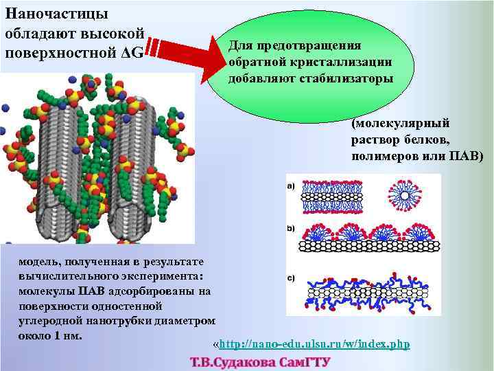 Наночастицы обладают высокой поверхностной ΔG Для предотвращения обратной кристаллизации добавляют стабилизаторы (молекулярный раствор белков,
