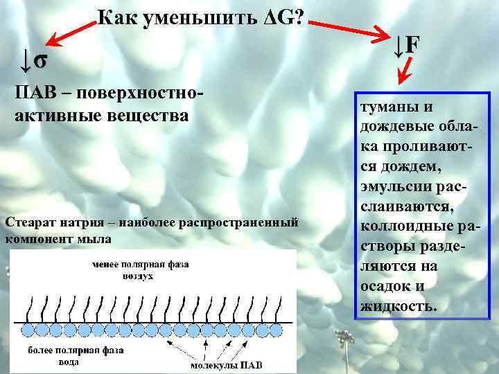Как уменьшить ΔG? ↓σ ПАВ – поверхностноактивные вещества Стеарат натрия – наиболее распространенный компонент