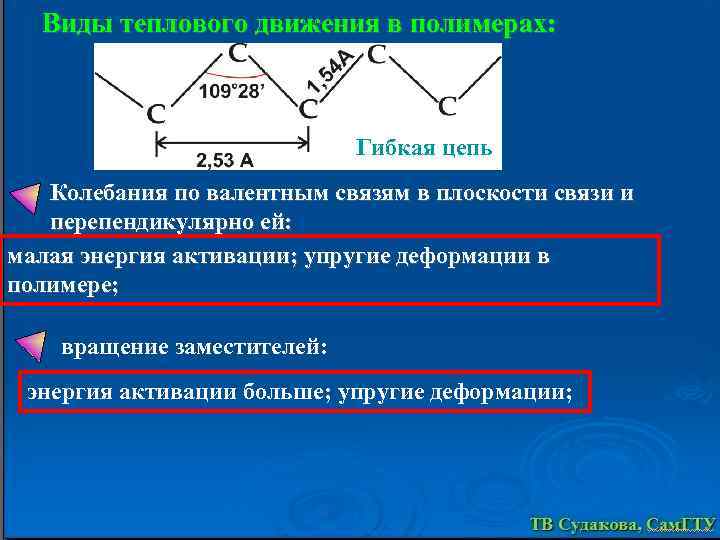 Виды теплового движения в полимерах: Гибкая цепь Колебания по валентным связям в плоскости связи