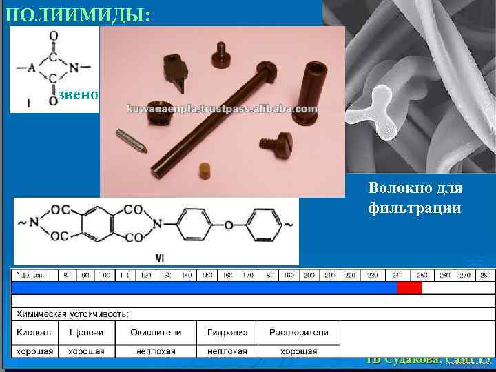 ПОЛИИМИДЫ: звено Волокно для фильтрации 