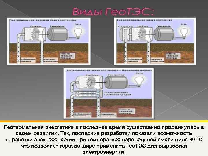 Геотермальная энергетика в последнее время существенно продвинулась в своем развитии. Так, последние разработки показали
