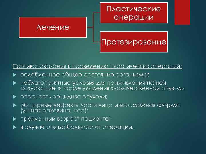 Пластические операции Лечение Протезирование Противопоказания к проведению пластических операций: ослабленное общее состояние организма; неблагоприятные