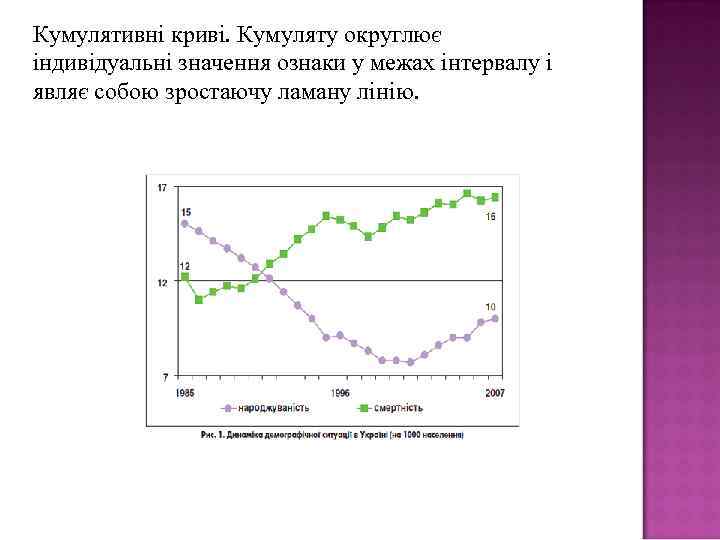 Кумулятивні криві. Кумуляту округлює індивідуальні значення ознаки у межах інтервалу і являє собою зростаючу