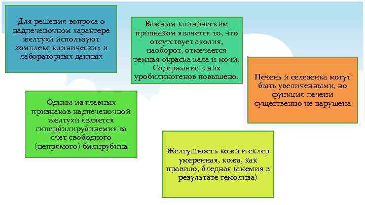 Для решения вопроса о надпеченочном характере желтухи используют комплекс клинических и лабораторных данных Одним