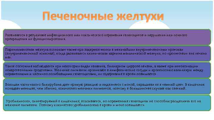 Печеночные желтухи Развивается в результате инфекционного или токсического поражения гепатоцитов и нарушения или полного