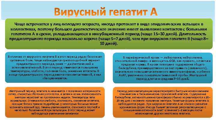 Чаще встречается у лиц молодого возраста, иногда протекает в виде эпидемических вспышек в коллективах,