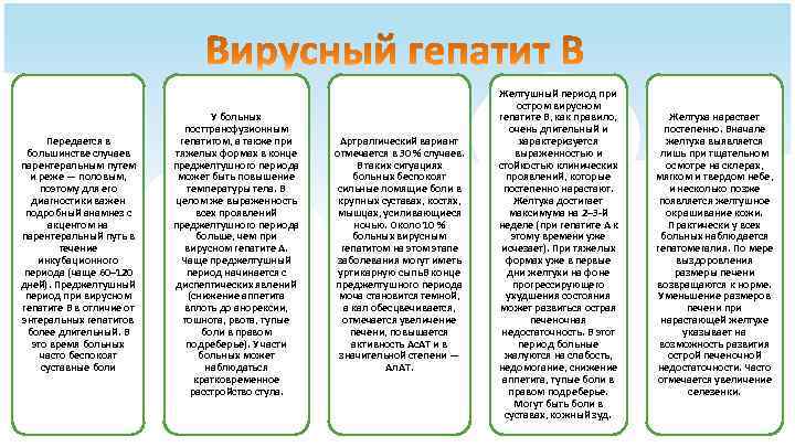 Передается в большинстве случаев парентеральным путем и реже — половым, поэтому для его диагностики