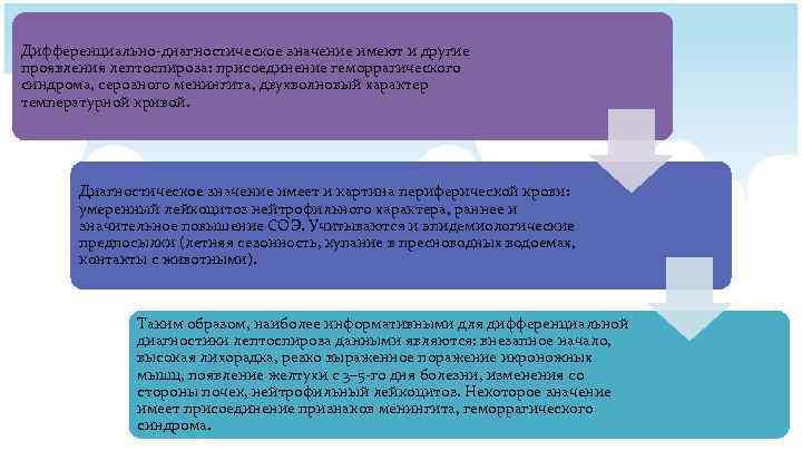 Дифференциально-диагностическое значение имеют и другие проявления лептоспироза: присоединение геморрагического синдрома, серозного менингита, двухволновый характер