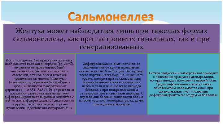 Желтуха может наблюдаться лишь при тяжелых формах сальмонеллеза, как при гастроинтестинальных, так и при