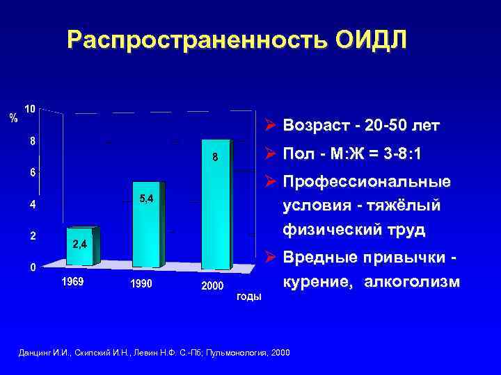 Распространенность ОИДЛ Ø Возраст - 20 -50 лет Ø Пол - М: Ж =
