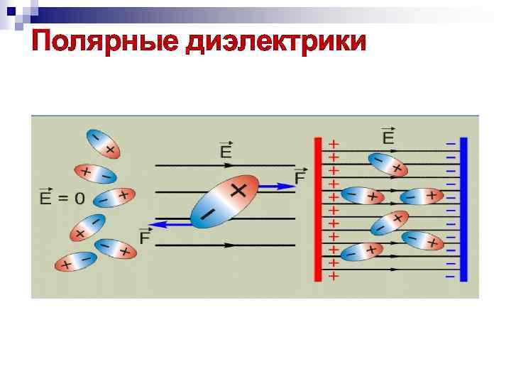 Полярные диэлектрики 