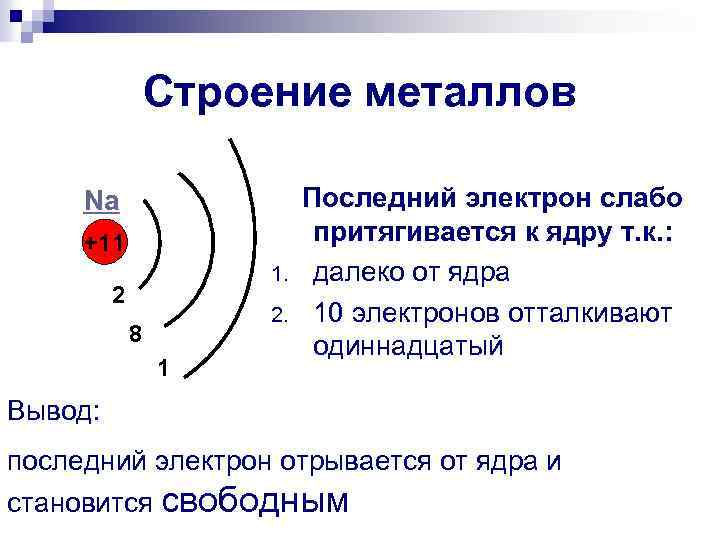 Строение металлов. Число электронов на последнем уровне. Строение реальных металлов. Число электронов на последнем слое магния.