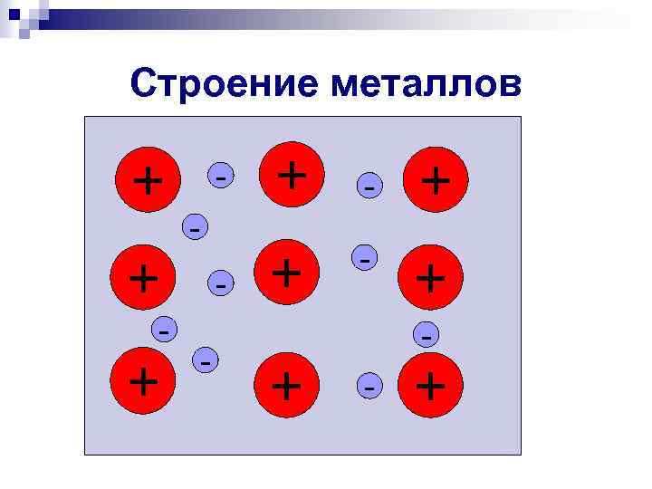 Строение металлов + + - + - + + + - - + 