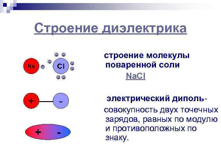Строение диэлектрика - Na - Cl - - - + + - - строение