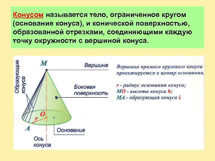 Конусом называется тело, ограниченное кругом (основание конуса), и конической поверхностью, образованной отрезками, соединяющими каждую