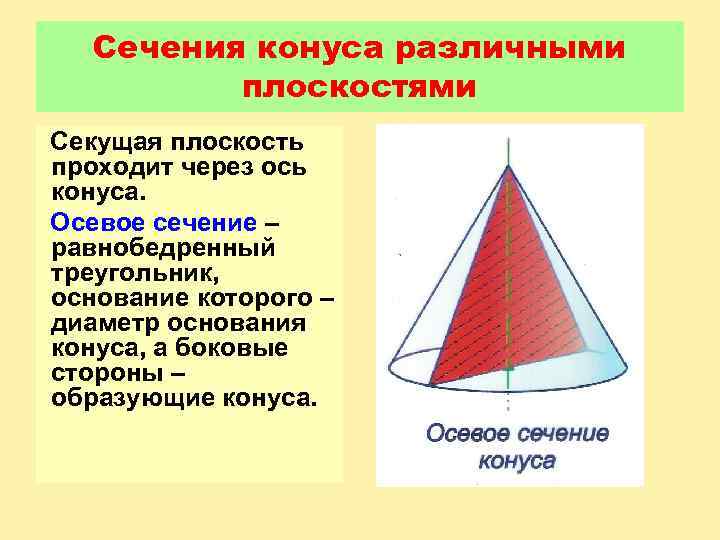 Сечения конуса различными плоскостями Секущая плоскость проходит через ось конуса. Осевое сечение – равнобедренный