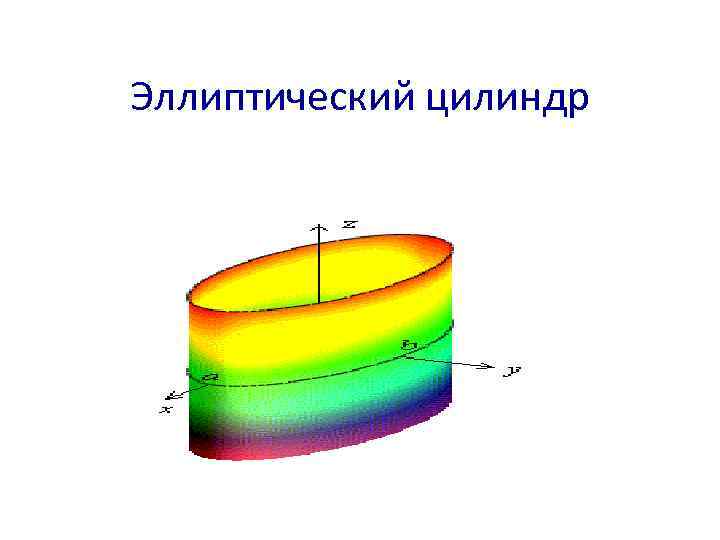 Эллиптический цилиндр 
