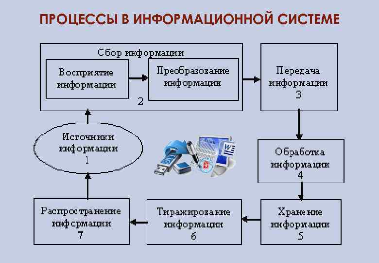 Управление проектами краткий конспект