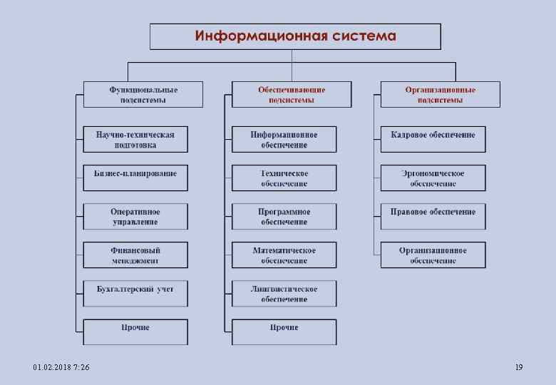 Управление проектами краткий конспект