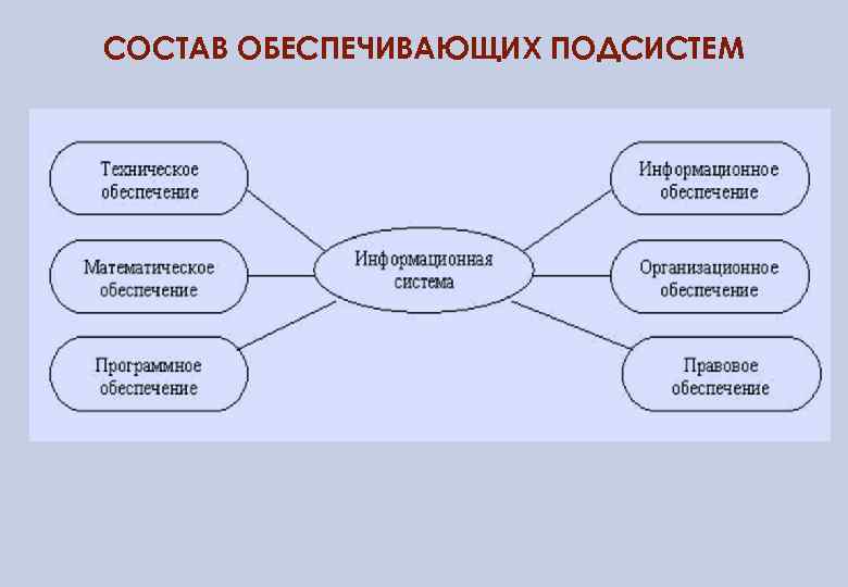 СОСТАВ ОБЕСПЕЧИВАЮЩИХ ПОДСИСТЕМ 