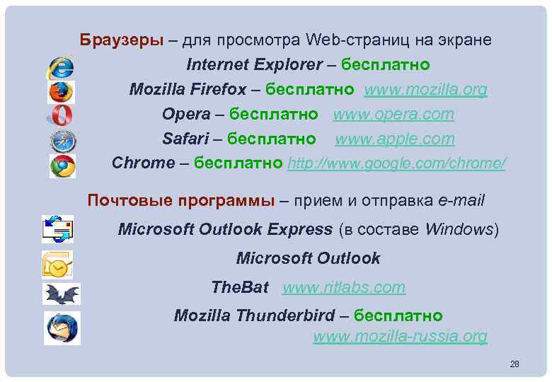 Браузеры – для просмотра Web-страниц на экране Internet Explorer – бесплатно Mozilla Firefox –