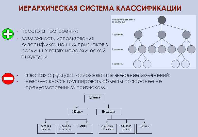 ИЕРАРХИЧЕСКАЯ СИСТЕМА КЛАССИФИКАЦИИ - простота построения; - возможность использования классификационных признаков в различных ветвях
