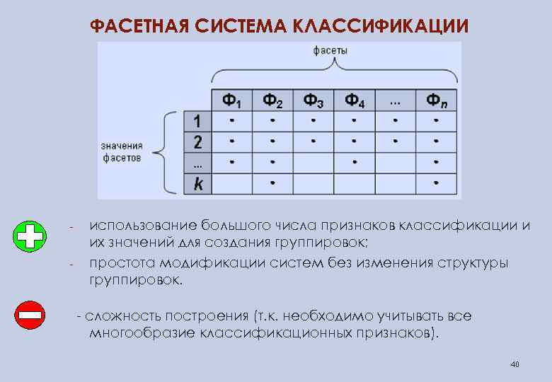 ФАСЕТНАЯ СИСТЕМА КЛАССИФИКАЦИИ - использование большого числа признаков классификации и их значений для создания