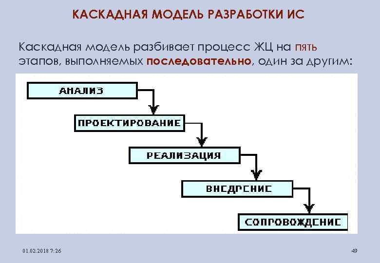 КАСКАДНАЯ МОДЕЛЬ РАЗРАБОТКИ ИС Каскадная модель разбивает процесс ЖЦ на пять этапов, выполняемых последовательно,