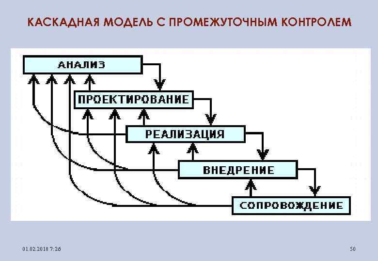 КАСКАДНАЯ МОДЕЛЬ С ПРОМЕЖУТОЧНЫМ КОНТРОЛЕМ 01. 02. 2018 7: 26 50 