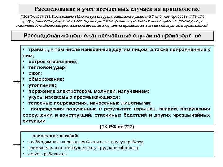 Расследование и учет несчастных случаев на производстве (ТК РФ ст. 227 -231, Постановление Министерства