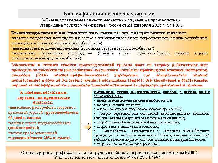 Классификация несчастных случаев ( «Схема определения тяжести несчастных случаев на производстве» утверждена приказом Минздрава
