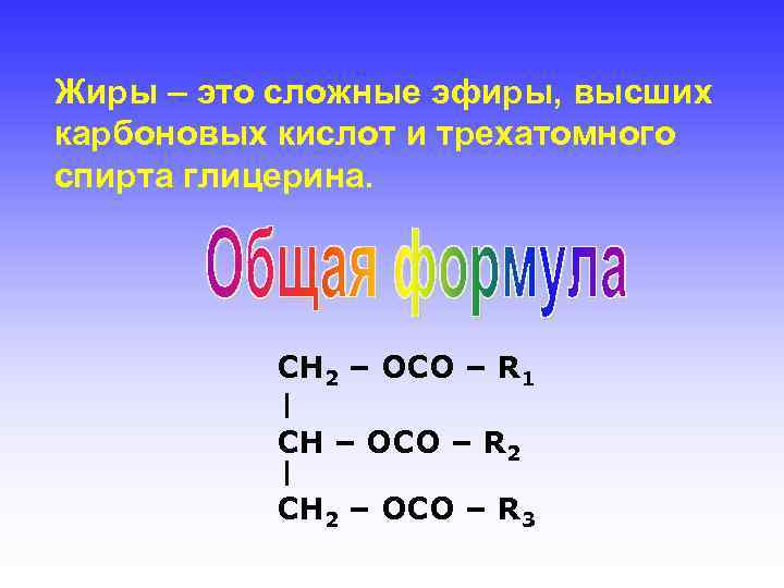 Жиры – это сложные эфиры, высших карбоновых кислот и трехатомного спирта глицерина. CH 2