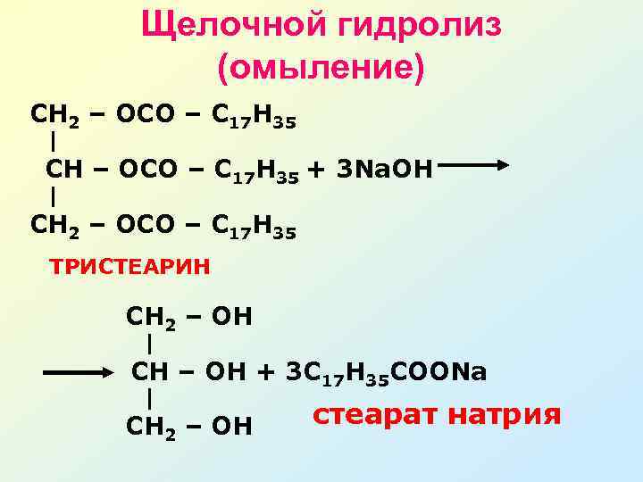 Омыление жиров в бульоне