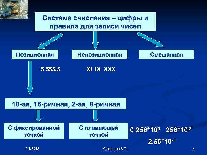 Система счисления – цифры и правила для записи чисел Позиционная 5 555. 5 Непозиционная