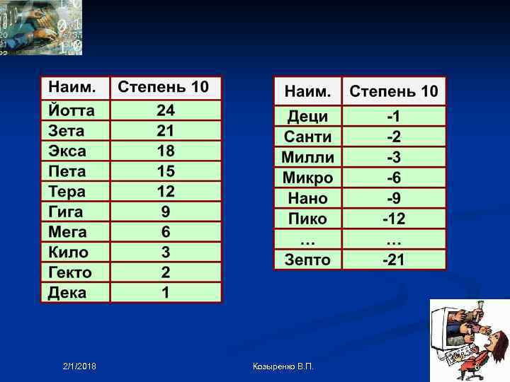 2/1/2018 Козыренко В. П. 6 