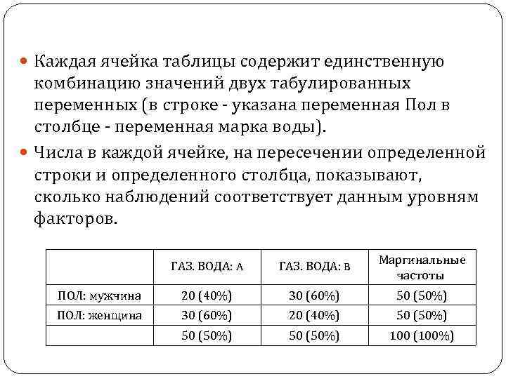  Каждая ячейка таблицы содержит единственную комбинацию значений двух табулированных переменных (в строке -