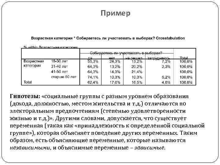 Пример Гипотезы: «социальные группы с разным уровнем образования (дохода, должностью, местом жительства и т.