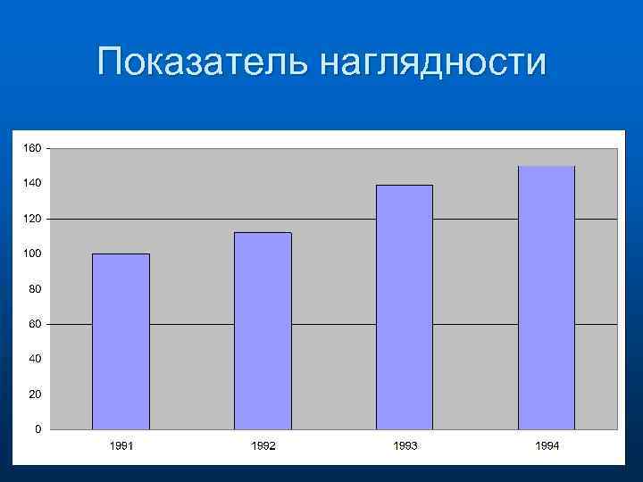 Показатель наглядности 