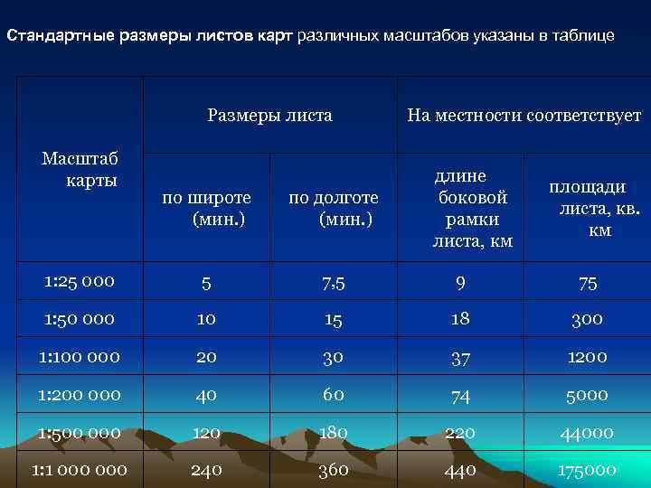 Размеры листа для презентации