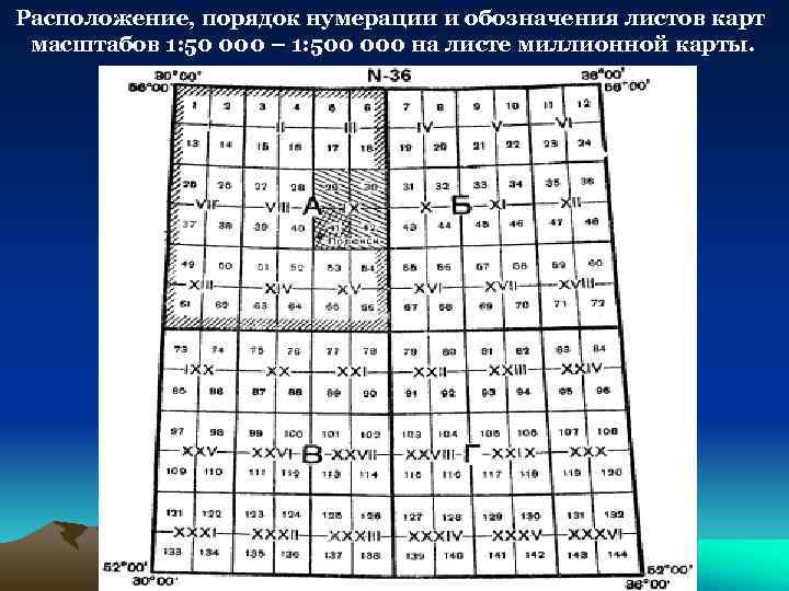 Правила нумерации листов. Нумерация листов топографической карты. Система разграфки и номенклатура листов топографических карт.. Номенклатура карт масштаба 1:50 000. Номенклатура листа топографической карты.